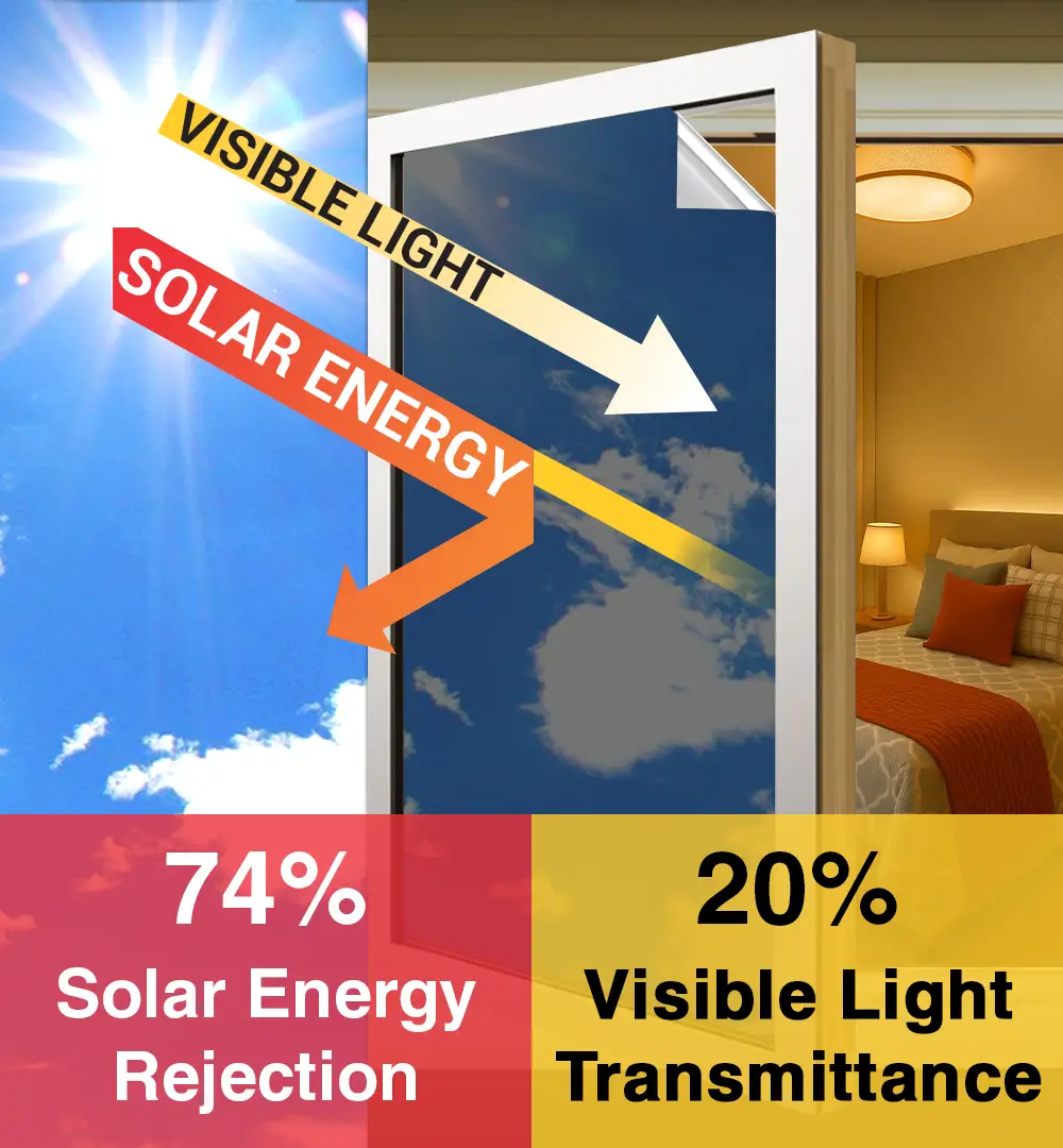 Window films - Mirror window film - 2 Ply 1.5 Mil -Two way Mirror - VL20% IR80% 10 Mirror Window Film 2 Ply 1.5 Mil VL20 IR80