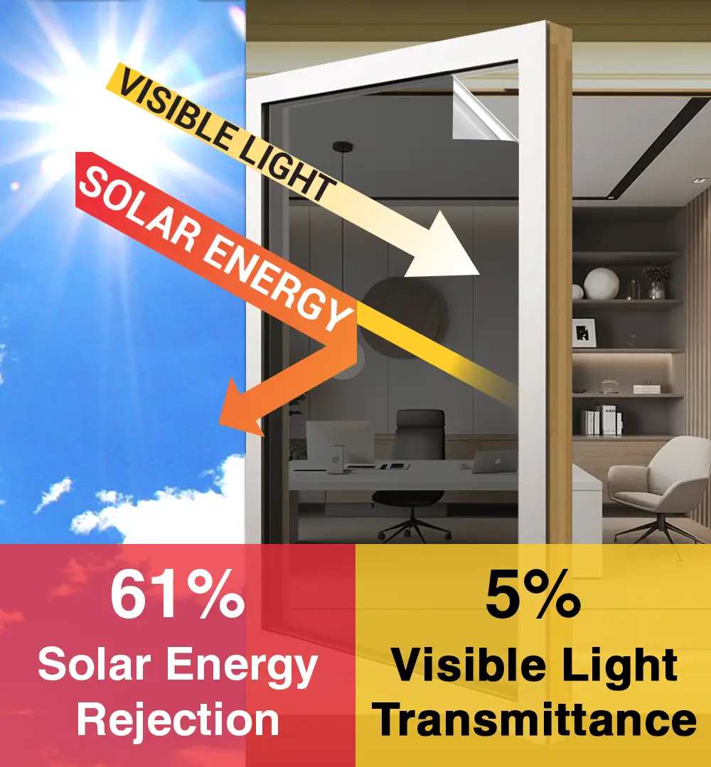 Window films - Tinted window film - 2 Ply 1.5 Mil -Nano Pigmented - VL5% IR77% 13 Tinted Window Film 2 Ply 1.5 Mil VL05 IR77