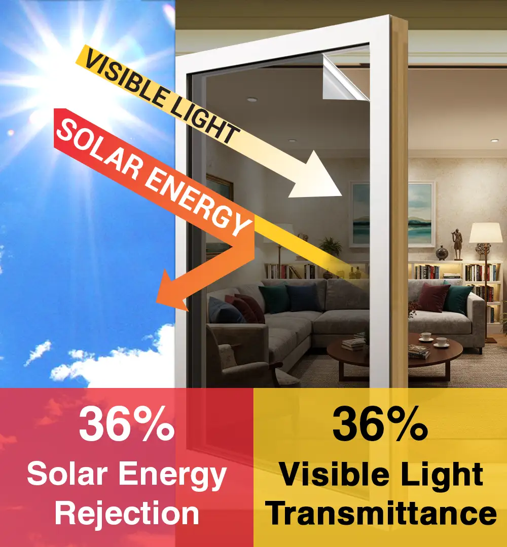 Window films - Tinted window film - 2 Ply 1.5 Mil -Nano Pigmented - VL36% IR40% 12 Tinted Window Film 2 Ply 1.5 Mil VL36 IR40
